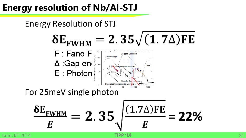 Energy resolution of Nb/Al-STJ Energy Resolution of STJ F : Fano Factor Δ :