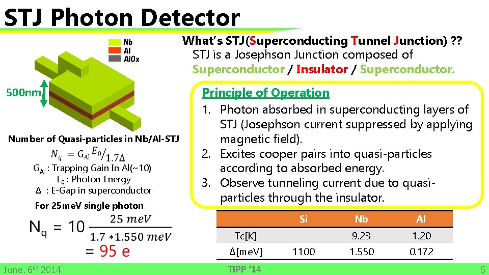 STJ Photon Detector What’s STJ(Superconducting Tunnel Junction) ? ? STJ is a Josephson Junction