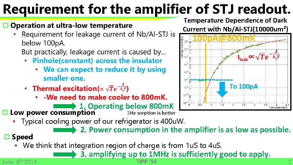 Requirement for the amplifier of STJ readout. Temperature Dependence of Dark Current with Nb/Al-STJ(10000