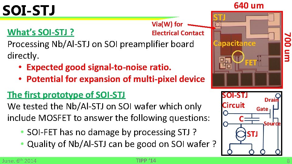 SOI-STJ What’s SOI-STJ ? Capacitance Processing Nb/Al-STJ on SOI preamplifier board directly. FET •