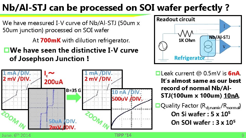 Nb/Al-STJ can be processed on SOI wafer perfectly ? We have measured I-V curve