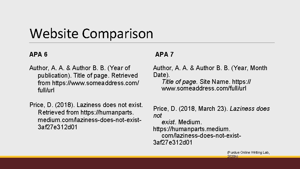 Website Comparison APA 6 Author, A. A. & Author B. B. (Year of publication).