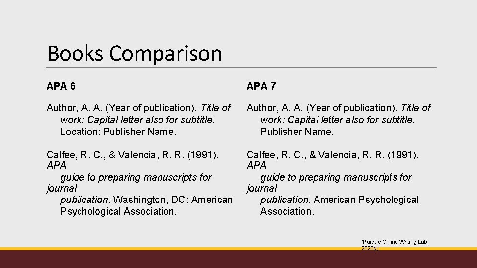 Books Comparison APA 6 APA 7 Author, A. A. (Year of publication). Title of
