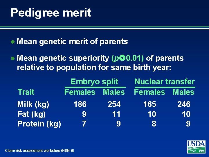 Pedigree merit l Mean genetic merit of parents l Mean genetic superiority (p 0.