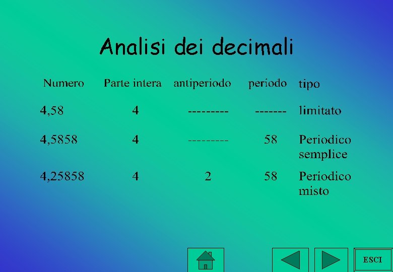 Analisi decimali ESCI 