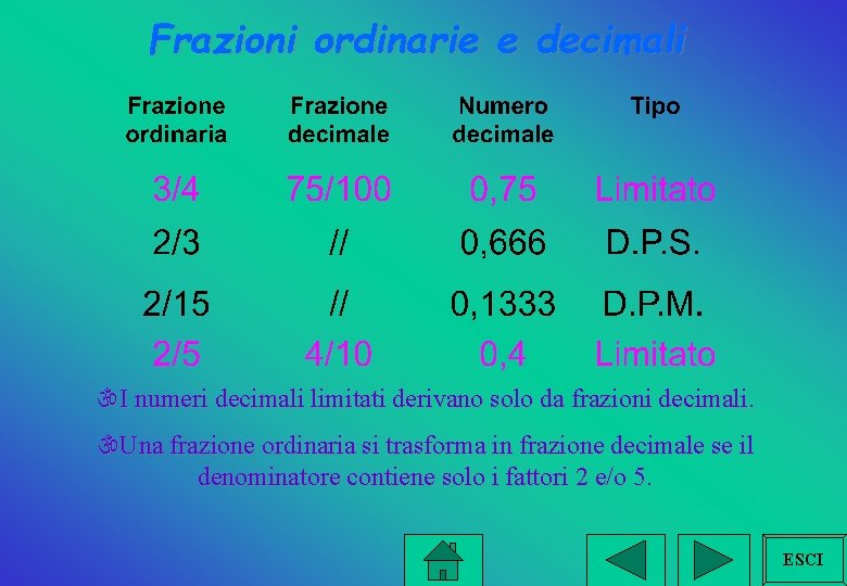 Frazioni ordinarie e decimali I numeri decimali limitati derivano solo da frazioni decimali. Una