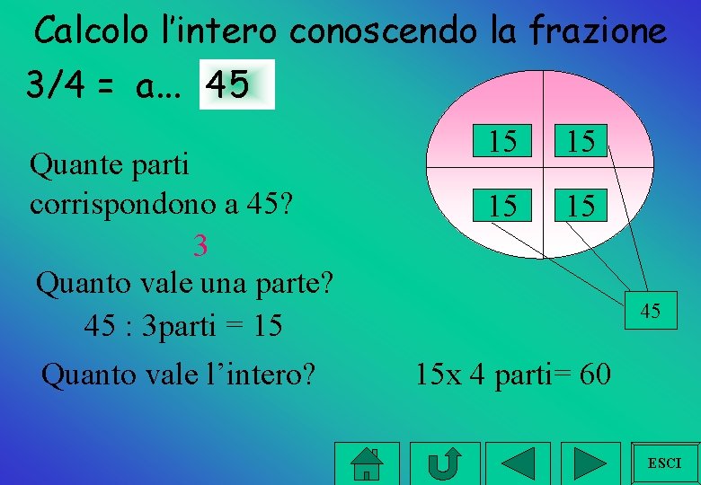 Calcolo l’intero conoscendo la frazione 3/4 = a. . . 45 Quante parti corrispondono