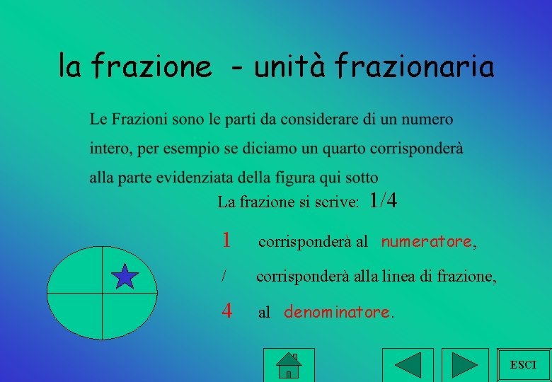 la frazione - unità frazionaria La frazione si scrive: 1/4 1 corrisponderà al numeratore,