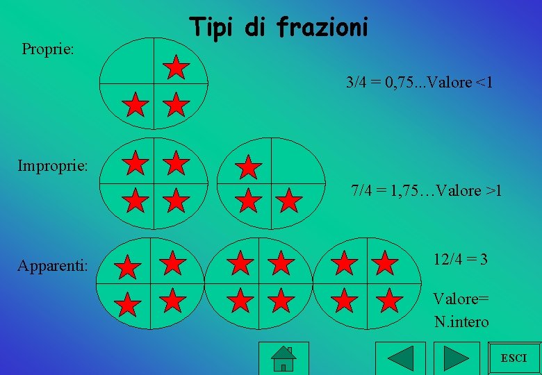 Proprie: Tipi di frazioni 3/4 = 0, 75. . . Valore <1 Improprie: 7/4