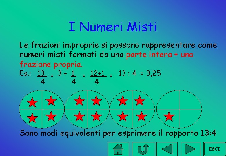 I Numeri Misti Le frazioni improprie si possono rappresentare come numeri misti formati da