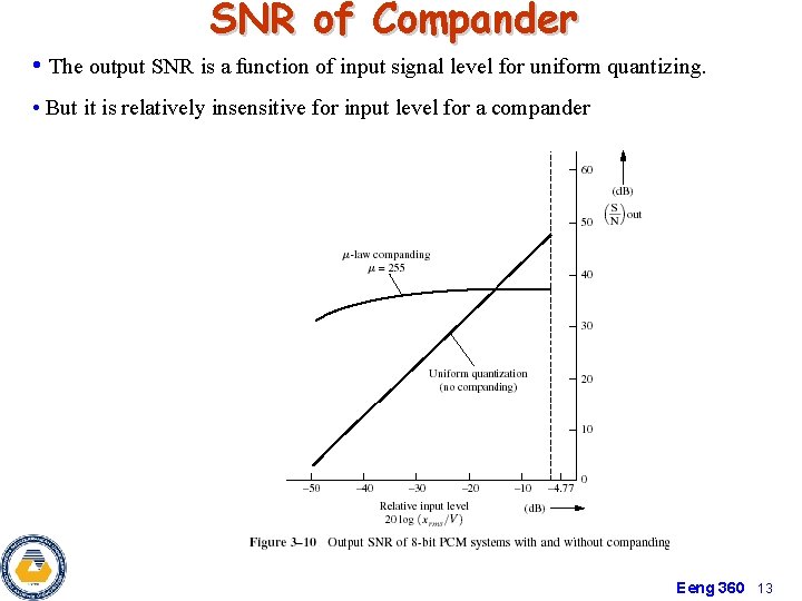 SNR of Compander • The output SNR is a function of input signal level