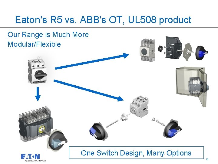 Eaton’s R 5 vs. ABB’s OT, UL 508 product Our Range is Much More