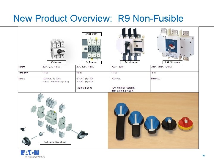 New Product Overview: R 9 Non-Fusible 16 16 