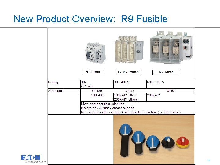 New Product Overview: R 9 Fusible 20 20 