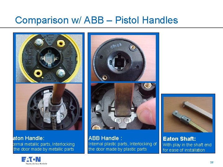 Comparison w/ ABB – Pistol Handles Eaton Handle: ABB Handle : Internal metallic parts,