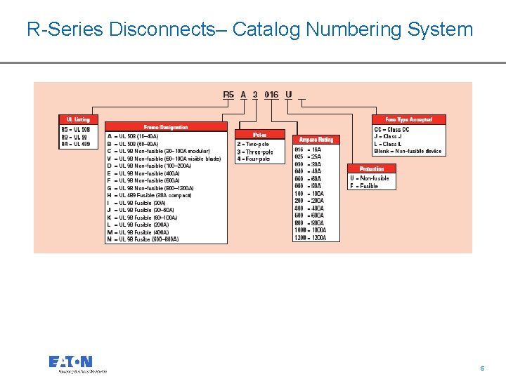 R-Series Disconnects– Catalog Numbering System 5 5 