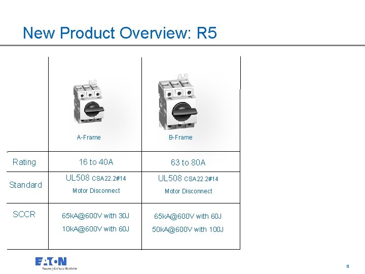 New Product Overview: R 5 A-Frame Rating Standard SCCR B-Frame 16 to 40 A