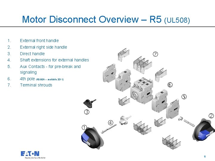 Motor Disconnect Overview – R 5 (UL 508) 1. External front handle 2. External