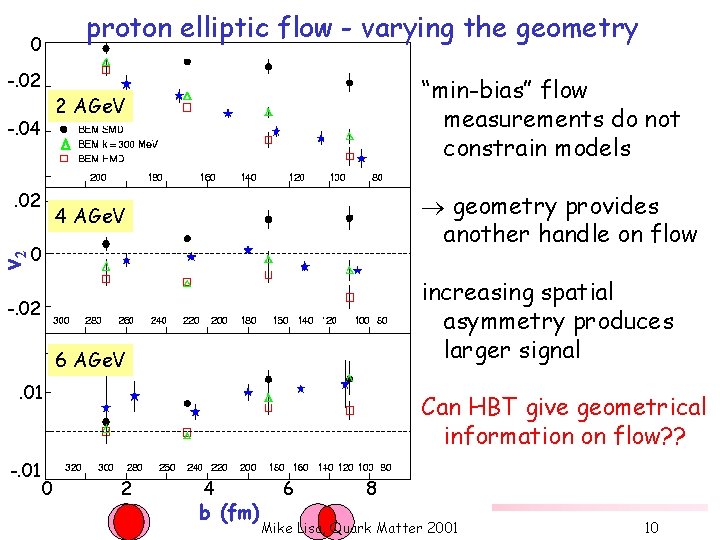 proton elliptic flow - varying the geometry 0 -. 02 2 AGe. V -.