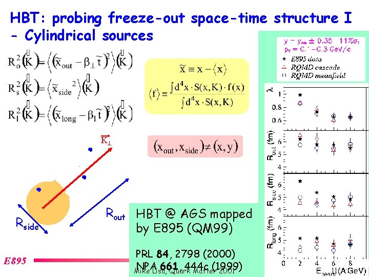 HBT: probing freeze-out space-time structure I - Cylindrical sources K Rside E 895 Rout