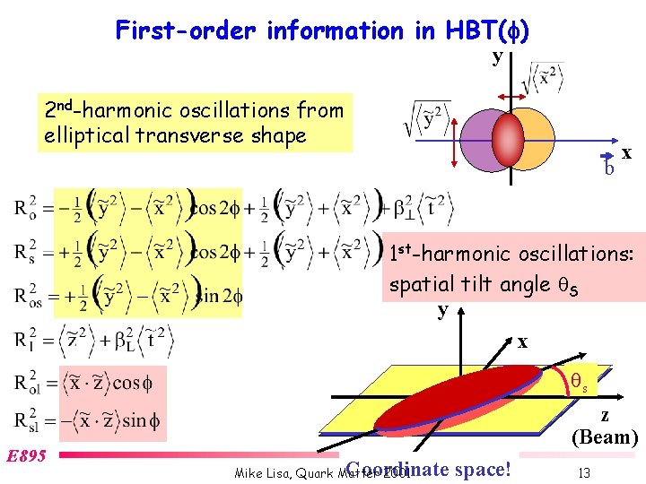 First-order information in HBT(f) y 2 nd-harmonic oscillations from elliptical transverse shape b x