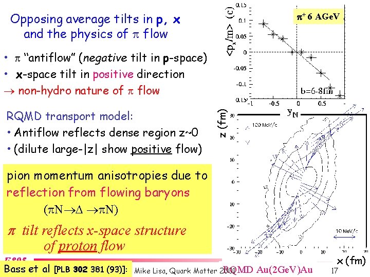 Opposing average tilts in p, x and the physics of p flow p+ 6