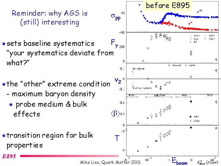 Reminder: why AGS is (still) interesting spp before E 895 Fy · sets baseline