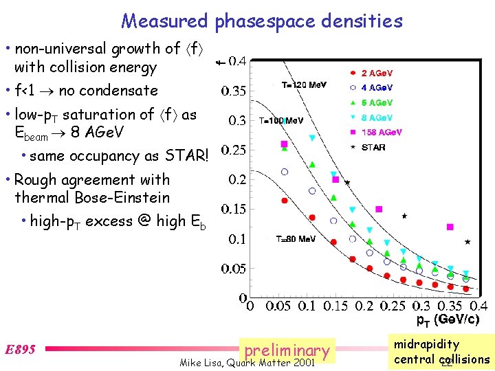 Measured phasespace densities • non-universal growth of f with collision energy • f<1 no