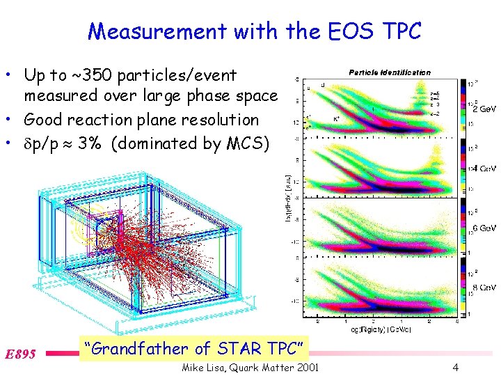 Measurement with the EOS TPC • Up to ~350 particles/event measured over large phase