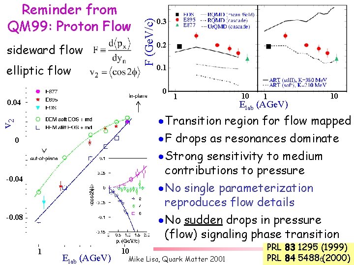 sideward flow elliptic flow F (Ge. V/c) Reminder from QM 99: Proton Flow 0.