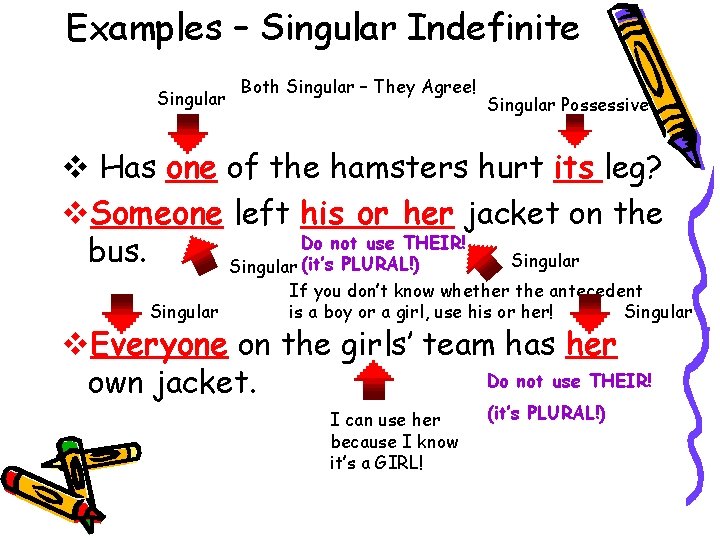 Examples – Singular Indefinite Singular Both Singular – They Agree! Singular Possessive v Has