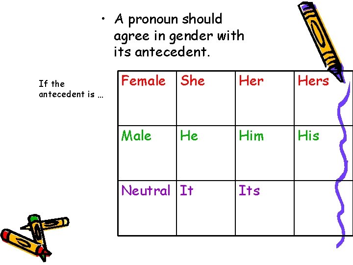  • A pronoun should agree in gender with its antecedent. If the antecedent