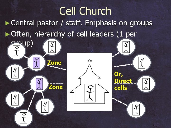 Cell Church ► Central pastor / staff. Emphasis on groups ► Often, hierarchy of