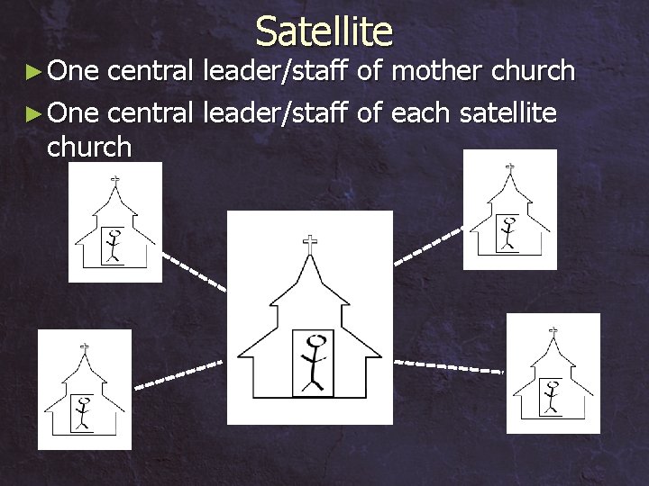 ► One Satellite central leader/staff of mother church ► One central leader/staff of each
