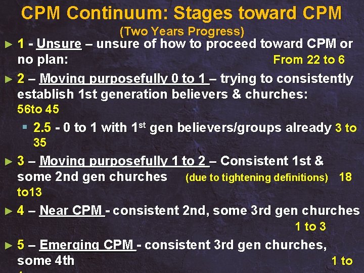CPM Continuum: Stages toward CPM (Two Years Progress) ► 1 - Unsure – unsure