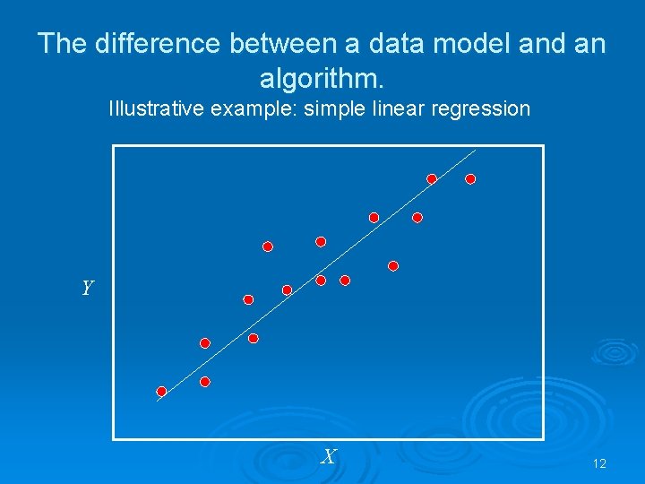 The difference between a data model and an algorithm. Illustrative example: simple linear regression