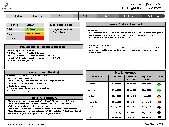 Project Name [XXXXXX] Highlight Report XX 2009 Initiation Requirements Design Tolerance Status Distribution List