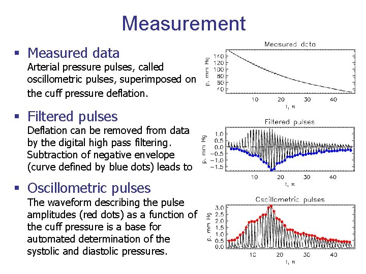 OSCILLOMETRIC NONINVASIVE BLOOD PRESSURE MEASUREMENTS THE INFLUENCE OF