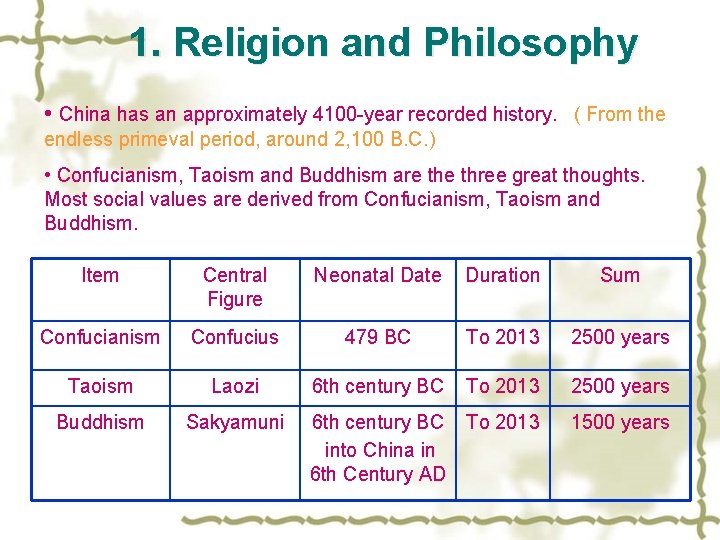 1. Religion and Philosophy • China has an approximately 4100 -year recorded history. (