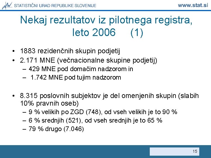 Nekaj rezultatov iz pilotnega registra, leto 2006 (1) • 1883 rezidenčnih skupin podjetij •