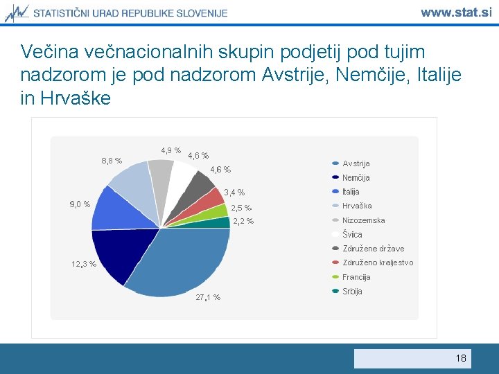 Večina večnacionalnih skupin podjetij pod tujim nadzorom je pod nadzorom Avstrije, Nemčije, Italije in