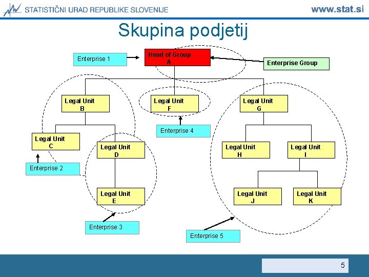 Skupina podjetij Enterprise 1 Legal Unit B Head of Group A Legal Unit F