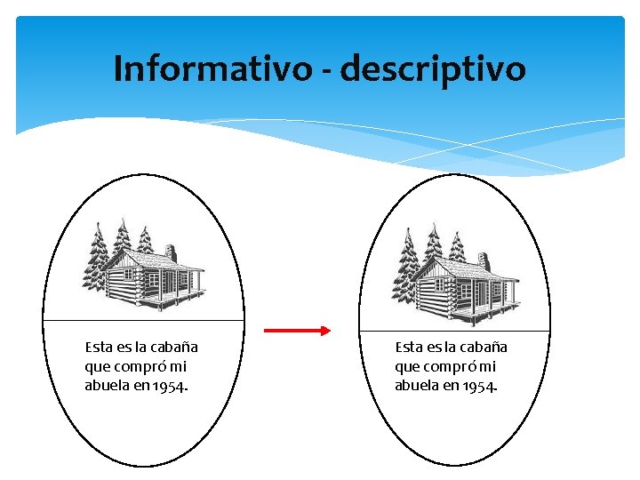 Informativo - descriptivo Esta es la cabaña que compró mi abuela en 1954. 