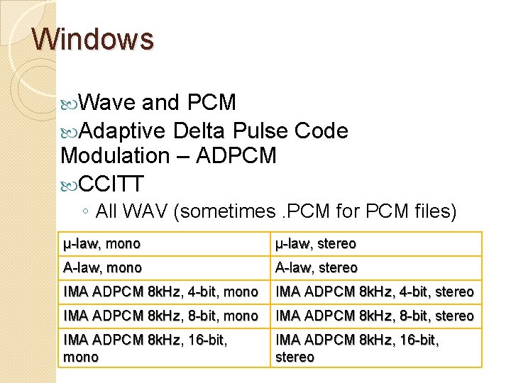 Windows Wave and PCM Adaptive Delta Pulse Code Modulation – ADPCM CCITT ◦ All