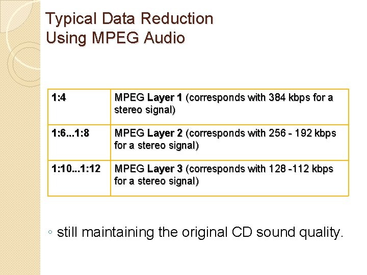 Typical Data Reduction Using MPEG Audio 1: 4 MPEG Layer 1 (corresponds with 384