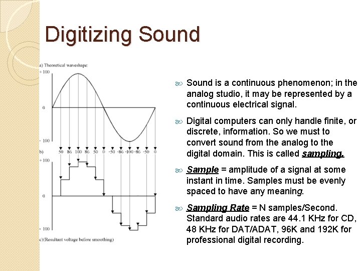 Digitizing Sound is a continuous phenomenon; in the analog studio, it may be represented