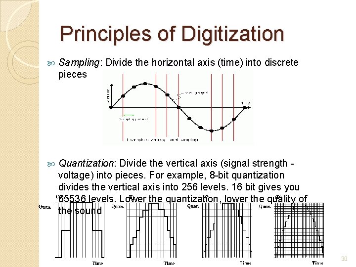 Principles of Digitization Sampling: Divide the horizontal axis (time) into discrete pieces Quantization: Divide