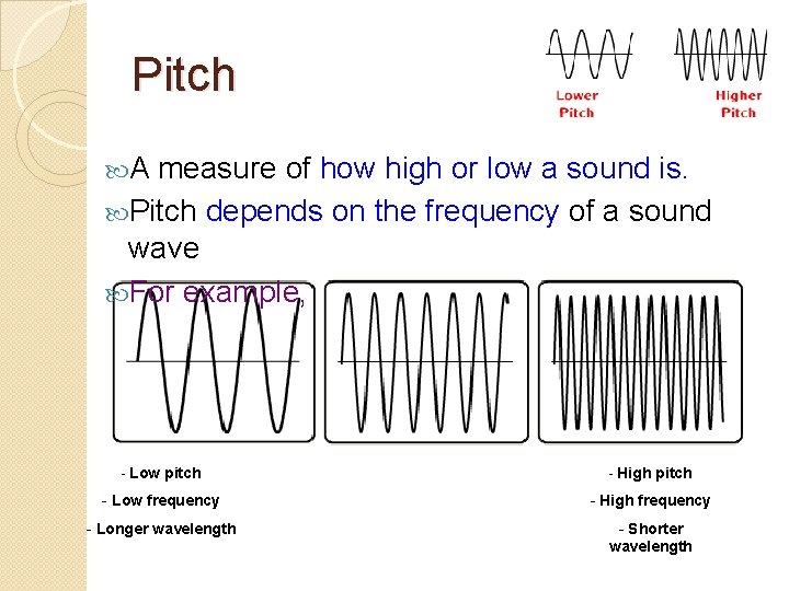 Pitch A measure of how high or low a sound is. Pitch depends on