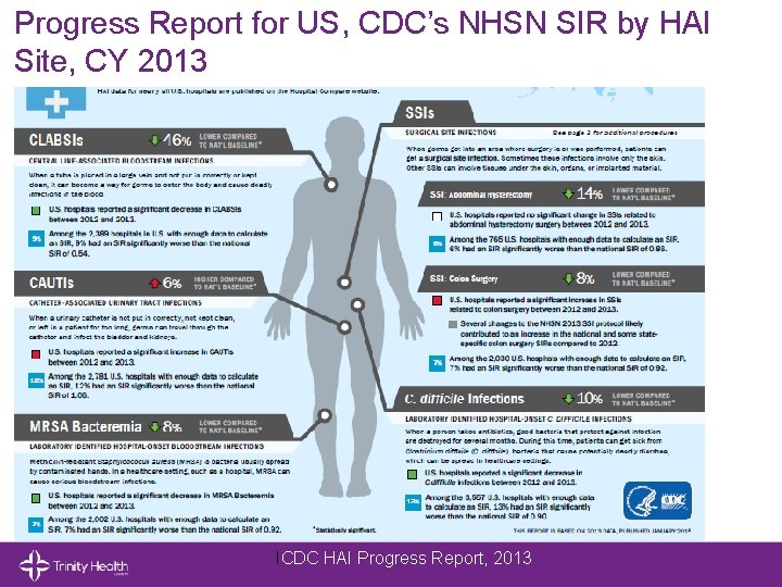 Infection Prevention Control In The Era of Population