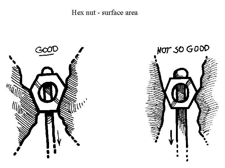 Hex nut - surface area 